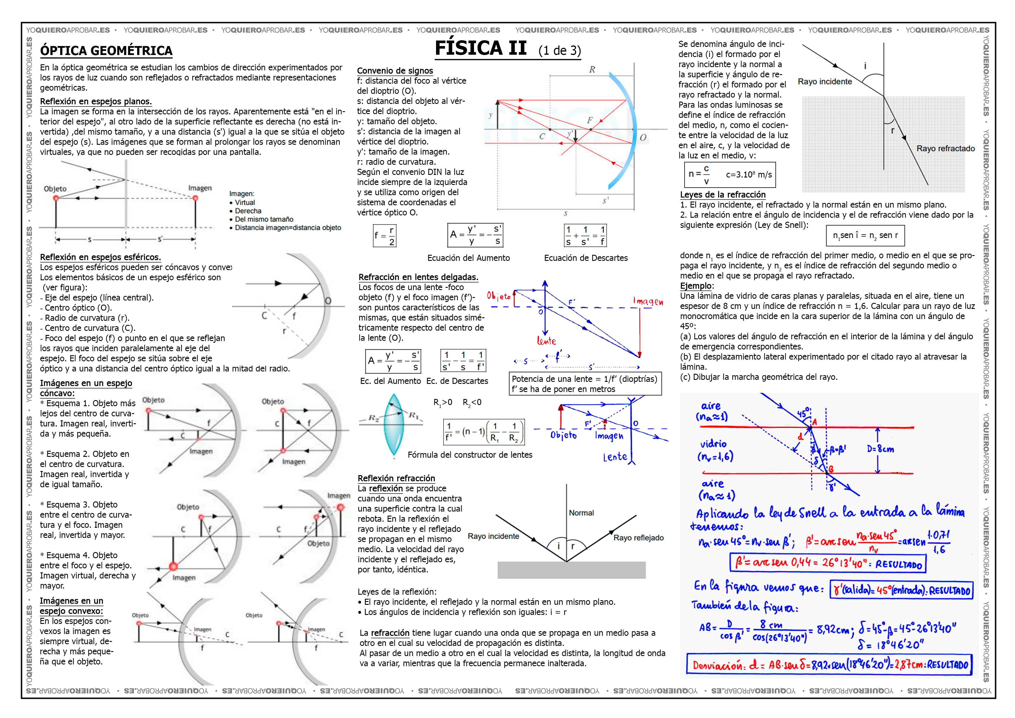 Yo Quiero Aprobar Matemáticas Y Física