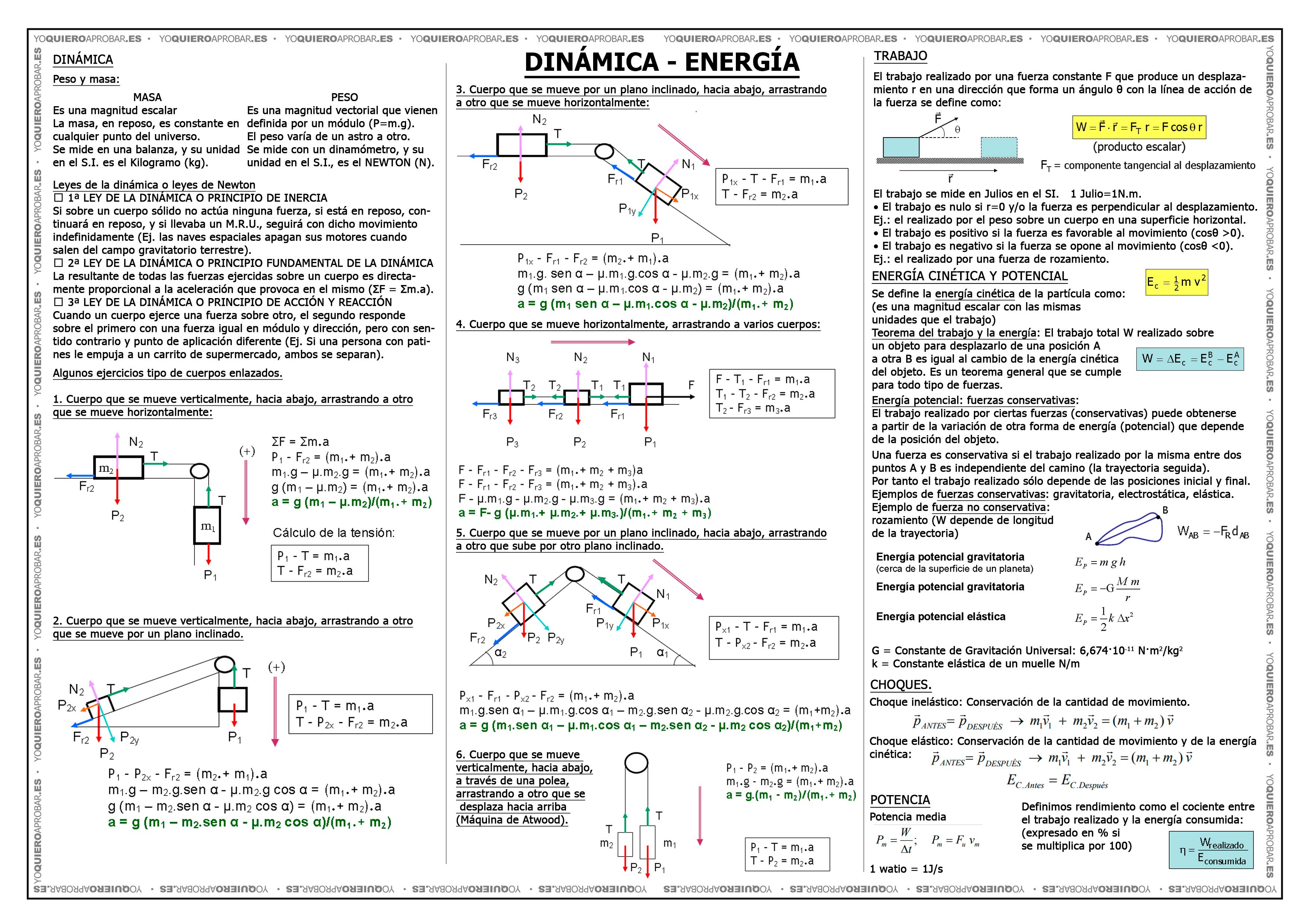 Yo Quiero Aprobar Matemáticas Y Física