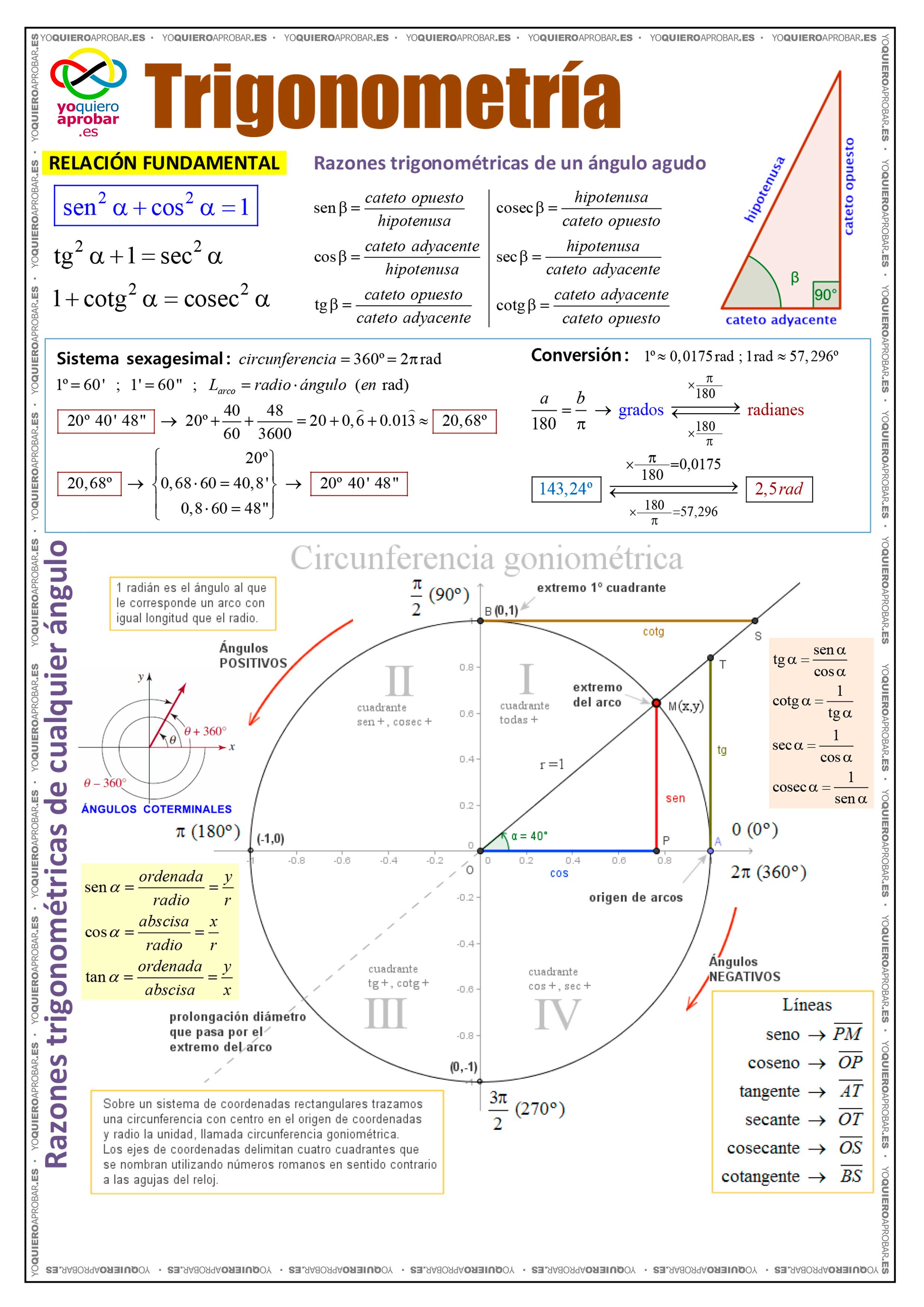 Yo Quiero Aprobar Matemáticas Y Física