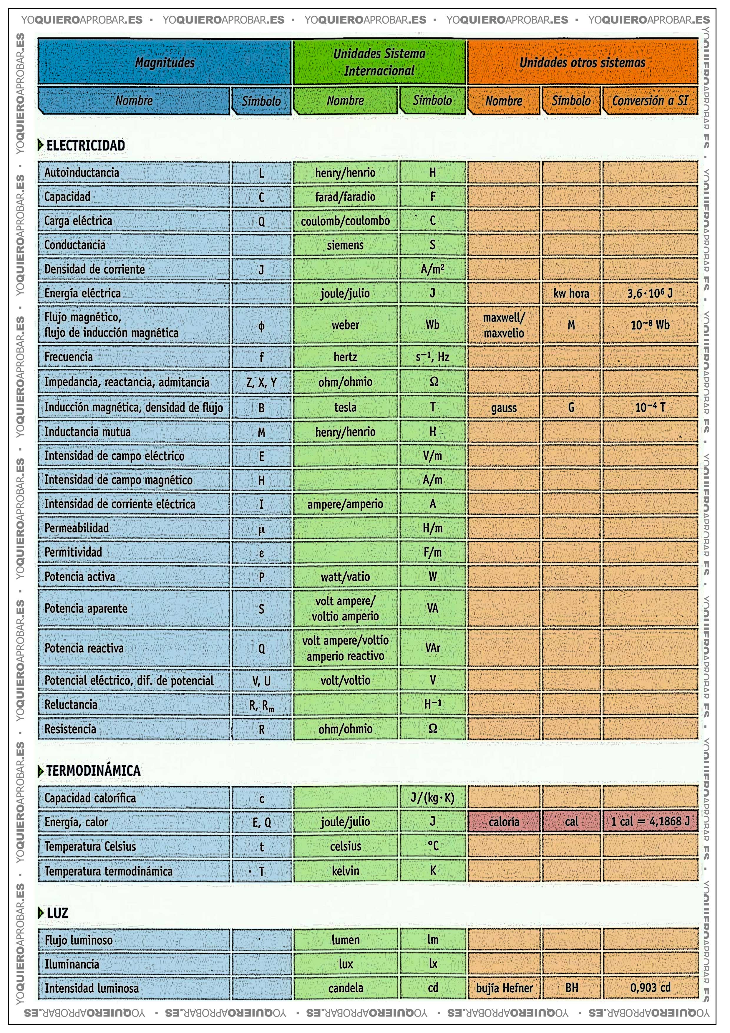 Yo Quiero Aprobar Matemáticas Y Física