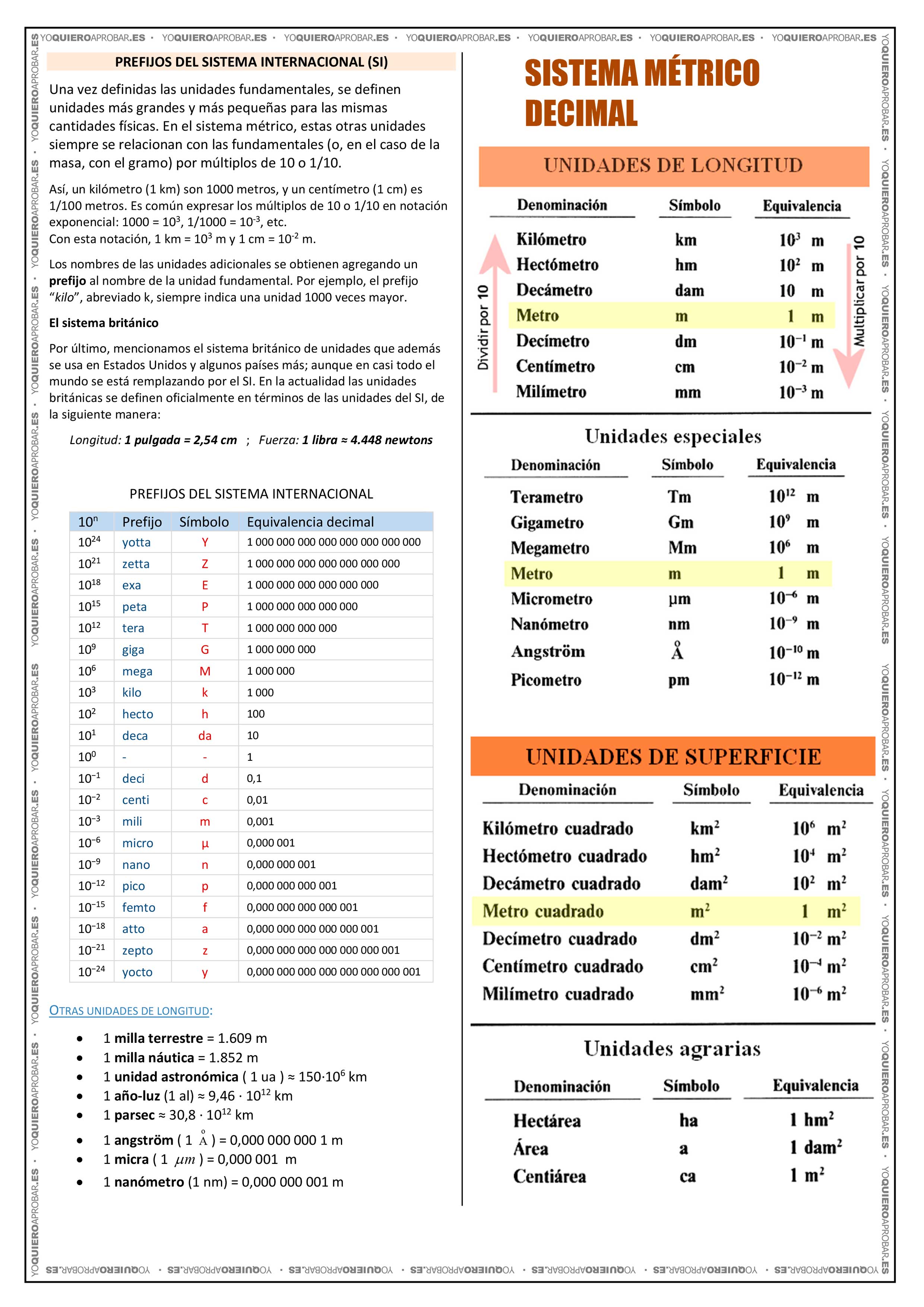 Yo Quiero Aprobar Matemáticas Y Física